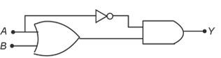 Option C figure