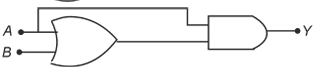 Option B figure