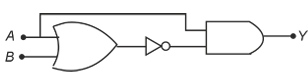 Option A figure