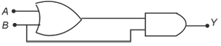 Option D figure