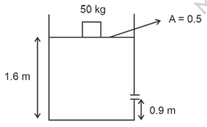 Solution figure