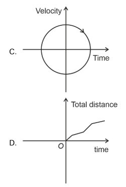 Question 61 figure