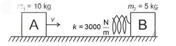 Question figure