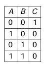 Option C figure