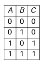 Option B figure
