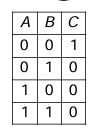 Option A figure