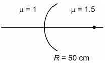 Solution figure