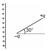 Solution figure