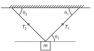 Solution figure