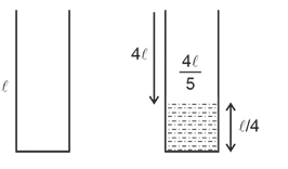 Solution figure