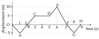 Question figure