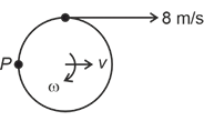 Solution figure