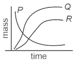 Option D figure