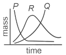Option B figure