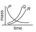 Option A figure