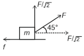 Solution figure