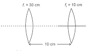 Solution figure