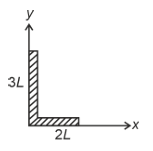 Question 54 figure