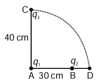 Question 61 figure