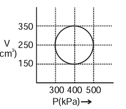 Question figure