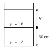 Solution figure