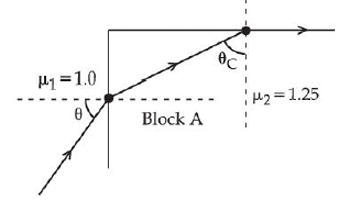 Question 50 figure