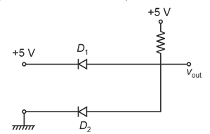 Question figure