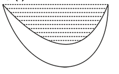 Question figure