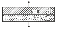 Question figure