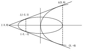 Question 2 figure