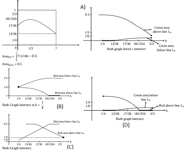 Solution figure