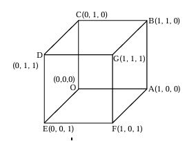 Solution figure