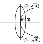 Solution figure