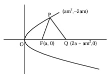 Solution figure