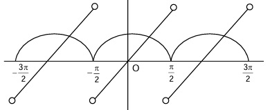Solution figure
