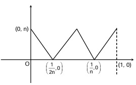 Solution figure