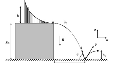 Question 17 figure