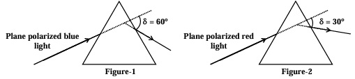 Question figure