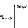 Solution figure