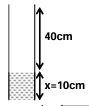 Solution figure