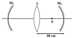 Question 25 figure