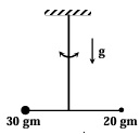 Question figure