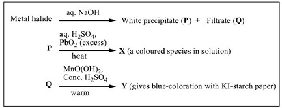 Question figure