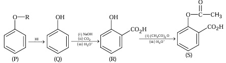 Solution figure