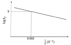 Question 40 figure