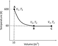 Question figure