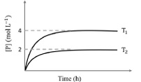 Question figure