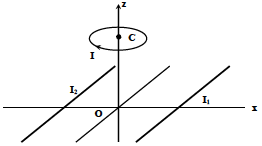 Solution figure