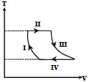 Question 6 figure