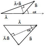 Solution figure